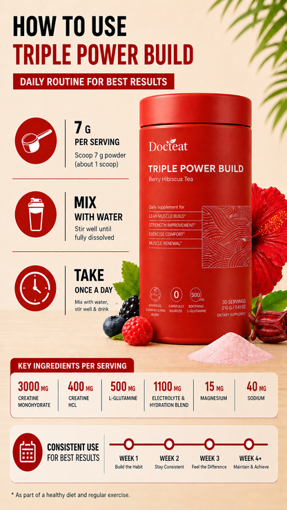 Premium Creatine, Hydration and Recovery Boost